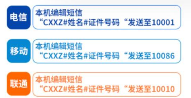 联通手机号携号转网到移动怎么办理?